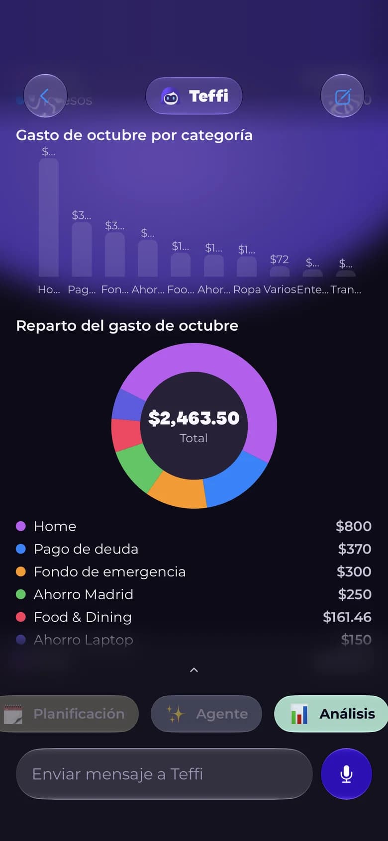 Teffi Chat in Analysis mode showing a chart of spending by category