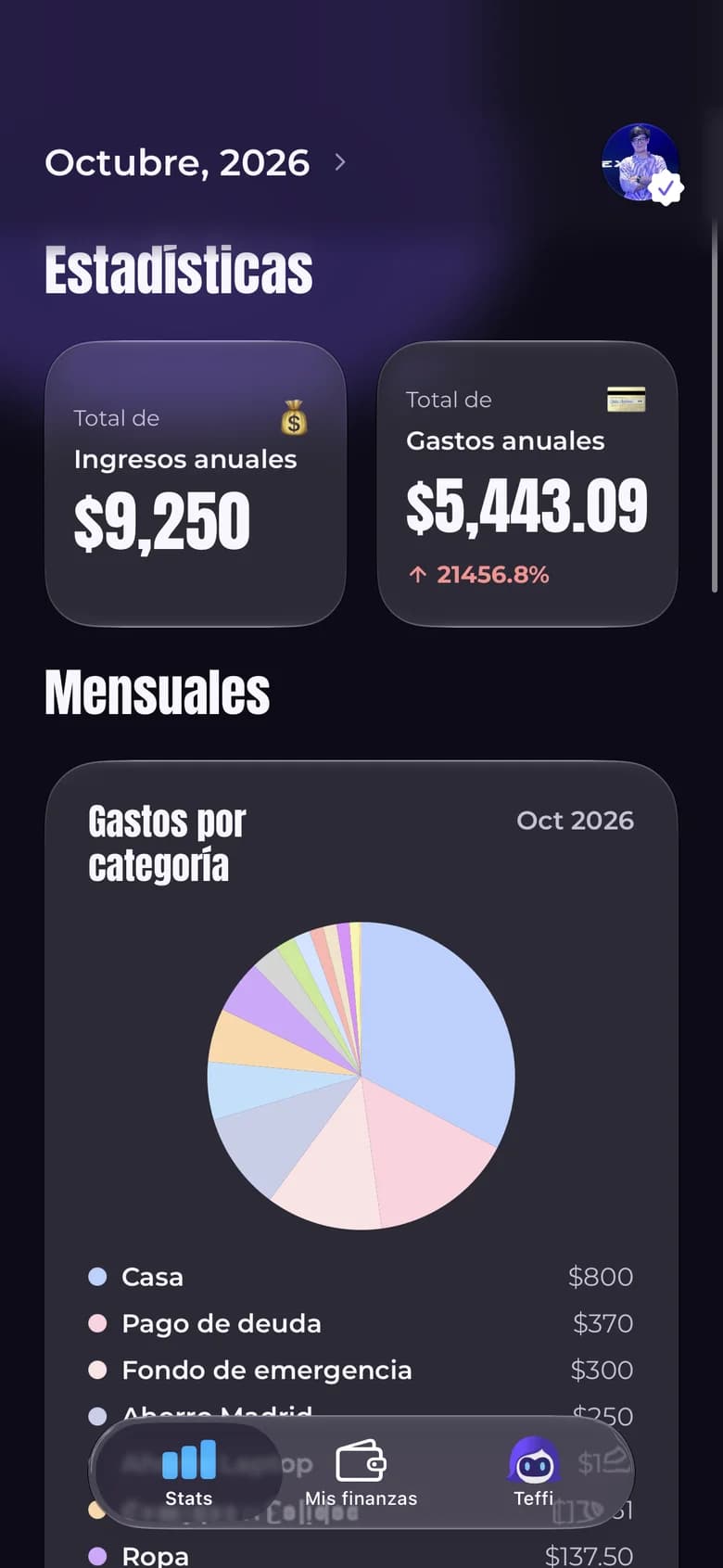 Teffi stats with yearly totals and a chart by category